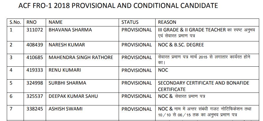 RPSC Forest Range Officer, ACF Result 2022