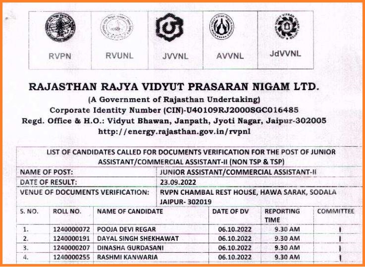 RVUNL Junior Assistant Result 2022