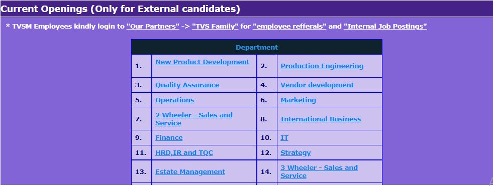 TVS Current Job Openings