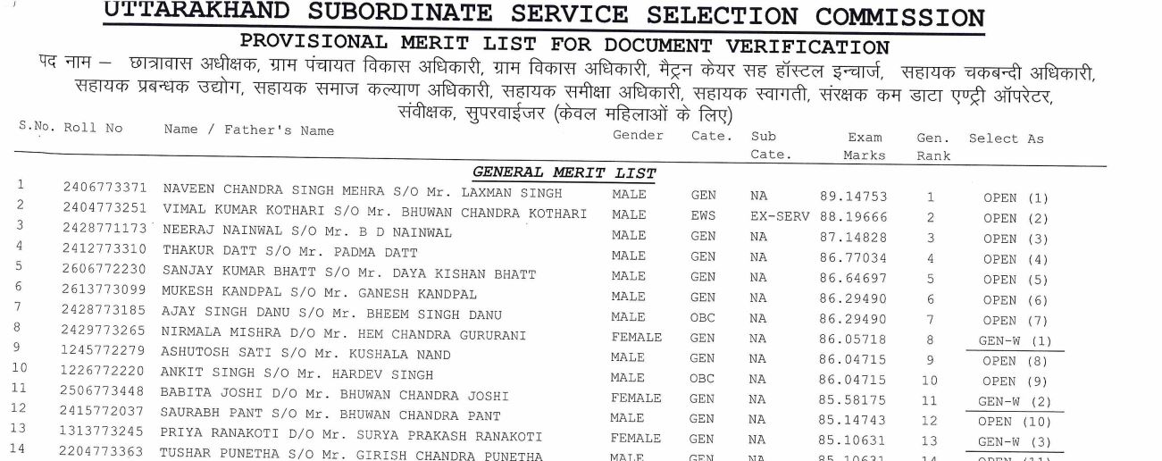 UKSSSC Graduate Level Result 2022