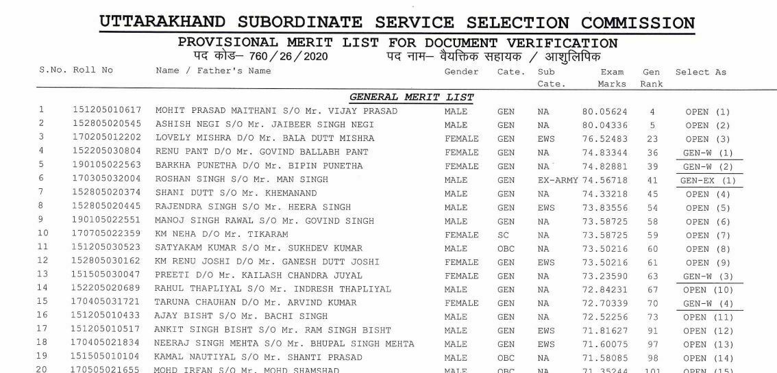 UKSSSC Result 2022