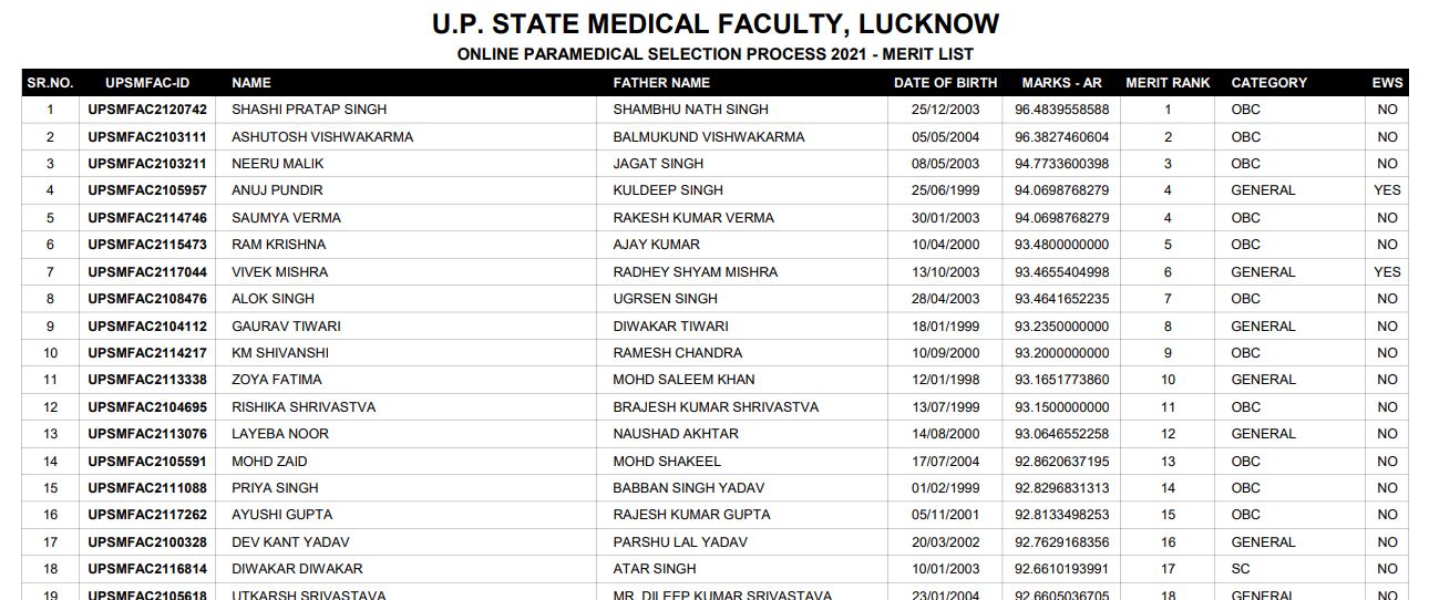 UPSMFAC Merit List 2021