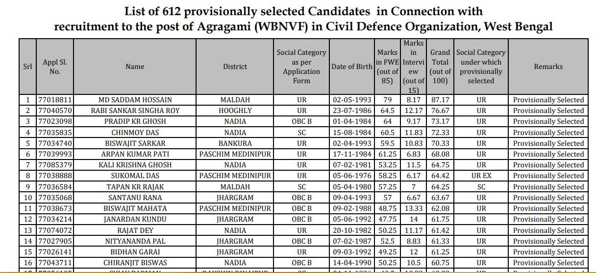 West Bengal Police Agargami Final Result 2022