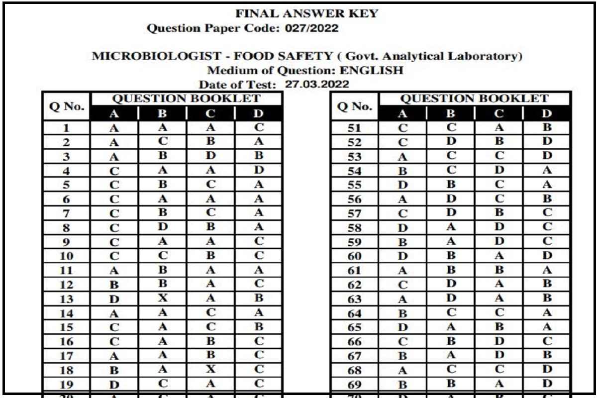 Kerala Microbiologist Answer Key 2022