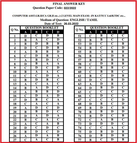 Kerala PSC Computer Assistant Grade 2 Answer key 2022 Out Check Here