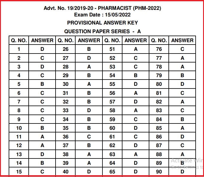 AMC Pharmacist Answer Key 2022 Released Check Out Here @ ahmedabadcity.gov.in