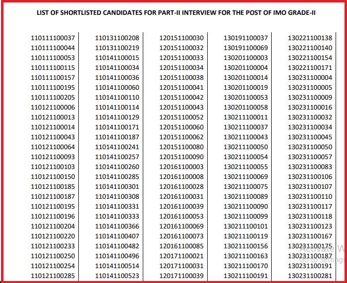 ESIC IMO Result 2022 Declared Check Insurance Medical Officer Grade II Cut Off Here