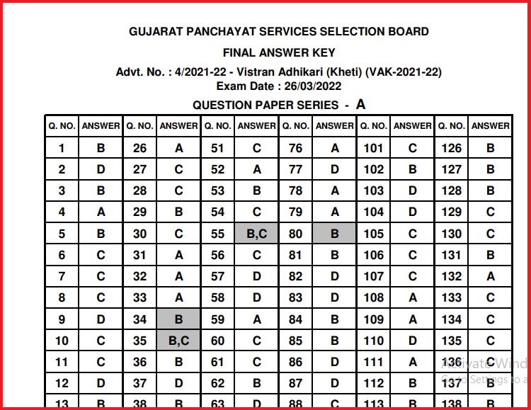 GPSSB Extension Officer (Agriculture) Answer Key 2022 Released Check Here