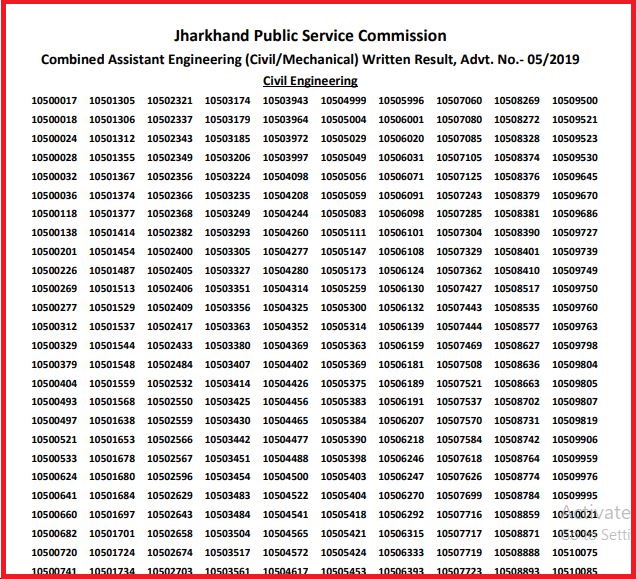 JPSC Assistant Engineer Result 2022 Out Check Jharkhand AE Results Here @ jpsc.gov.in