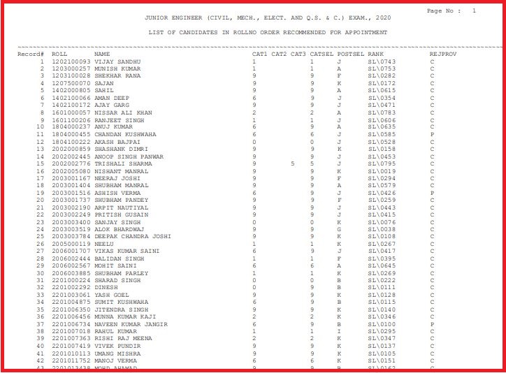 SSC Junior Engineer Final Result 2022 Out Download JE Results PDF @ ssc.nic.in