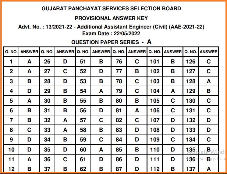 GPSSB AAE Answer Key 2022 (Out) Check Additional Assistant Engineer Class III Civil Exam Key