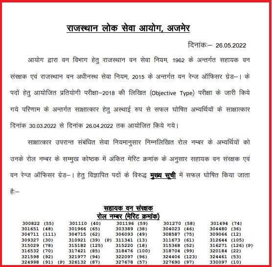 RPSC Forest Range Officer, ACF Result 2022 Announced Check Cutoff & Merit List