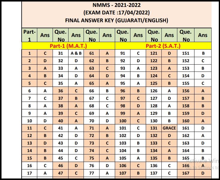 NMMS Gujarat Final Answer Key 2022 Declared Check & Download Exam Key PDF