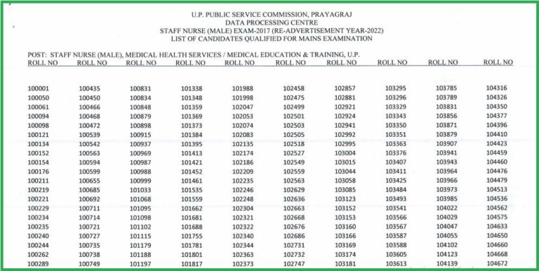 UPPSC Staff Nurse Result 2022 Out Download UP Staff Nurse Results PDF @ uppsc.up.nic.in