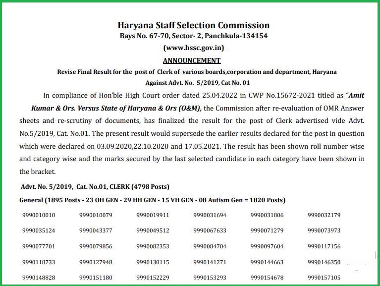 HSSC Clerk Revised Result 2022 Released Check Haryana SSC Clerk Reults Here