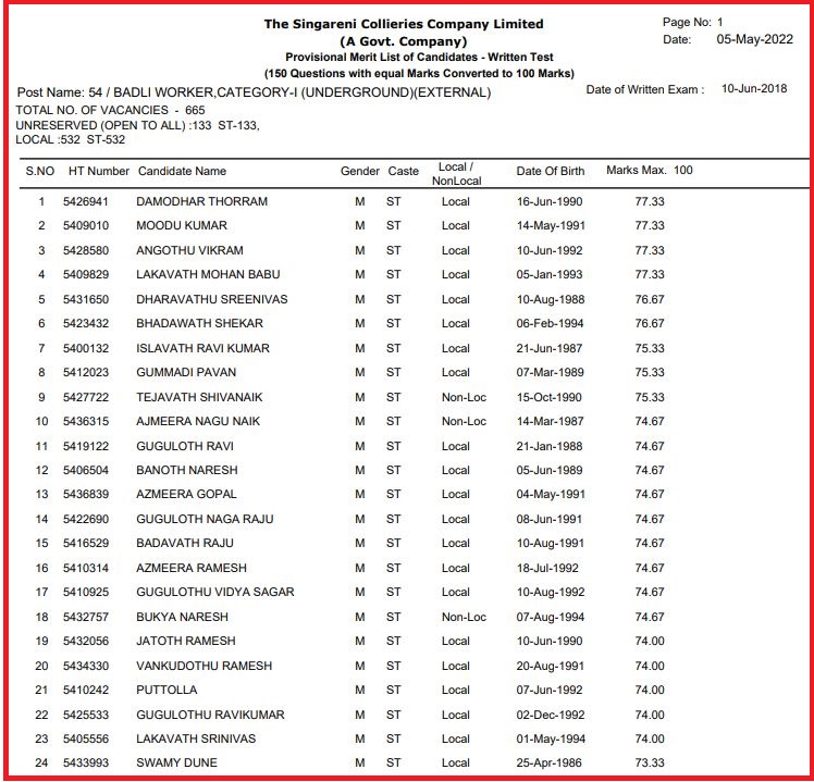 SCCL Badli Worker Result 2022 Out Download Results PDF @ scclmines.com