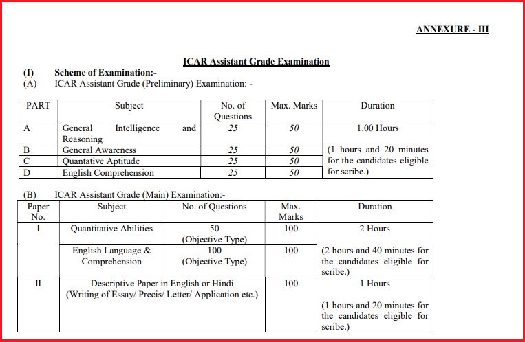 ICAR IARI Assistant Syllabus 2022 & Exam Pattern Check @ iari.res.in