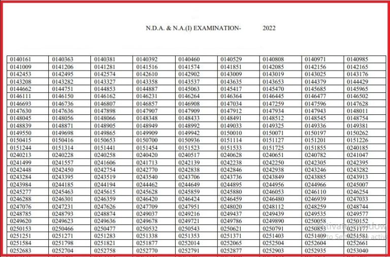 UPSC NDA 1 Result 2022 Out, Check NA NDA 1 Results Here @ upsc.gov.in