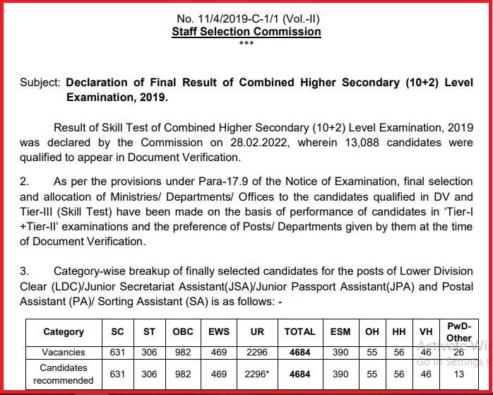 SSC CHSL Final Result 2022 Released PDF & Check Waiting List Results