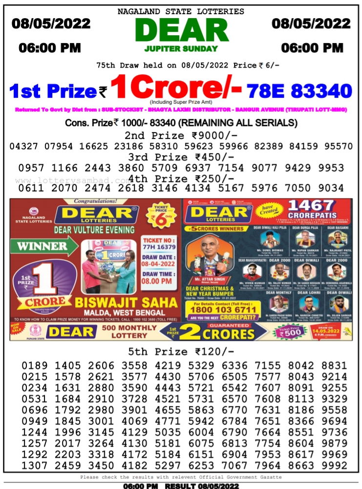 Nagaland lottery sambad 6 PM Result on 8.5.2022