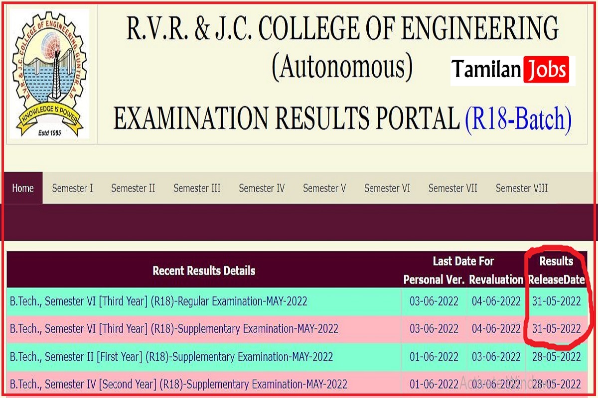 RVRJC B.Tech Results 2022