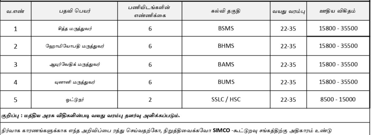 SIMCO Recruitment Vacancy 2022