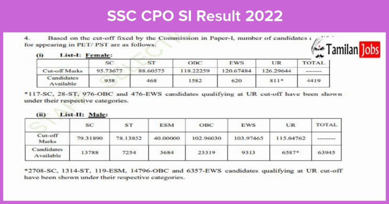 SSC CPO SI Result 2022