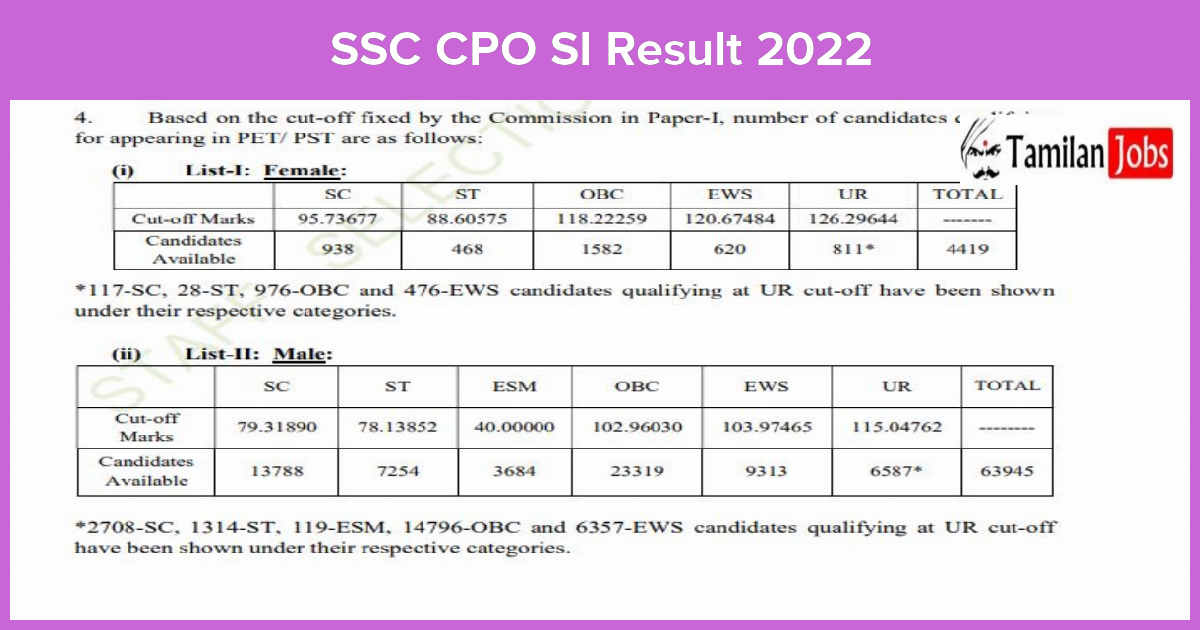 SSC CPO SI Result 2022