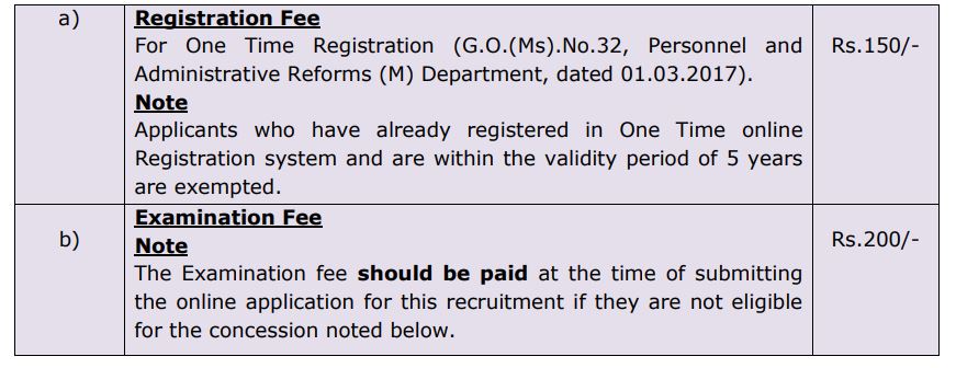 TNPSC Application Fees