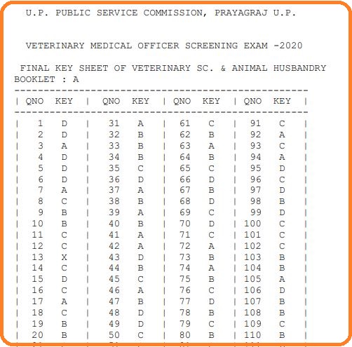 UPPSC Veterinary Medical Officer Final Answer Key 2022