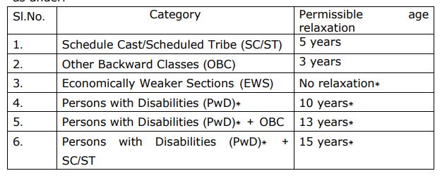 India Post GDS Recruitment 2022