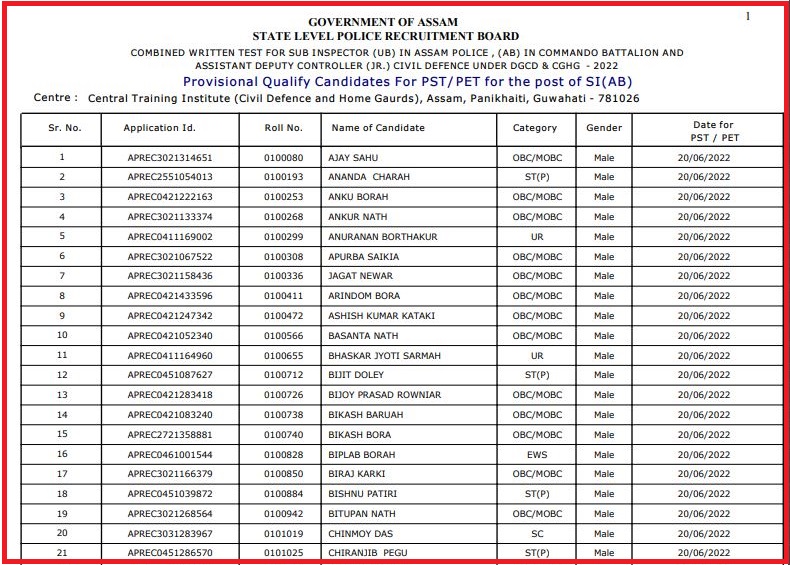 Assam Police SI Result 2022