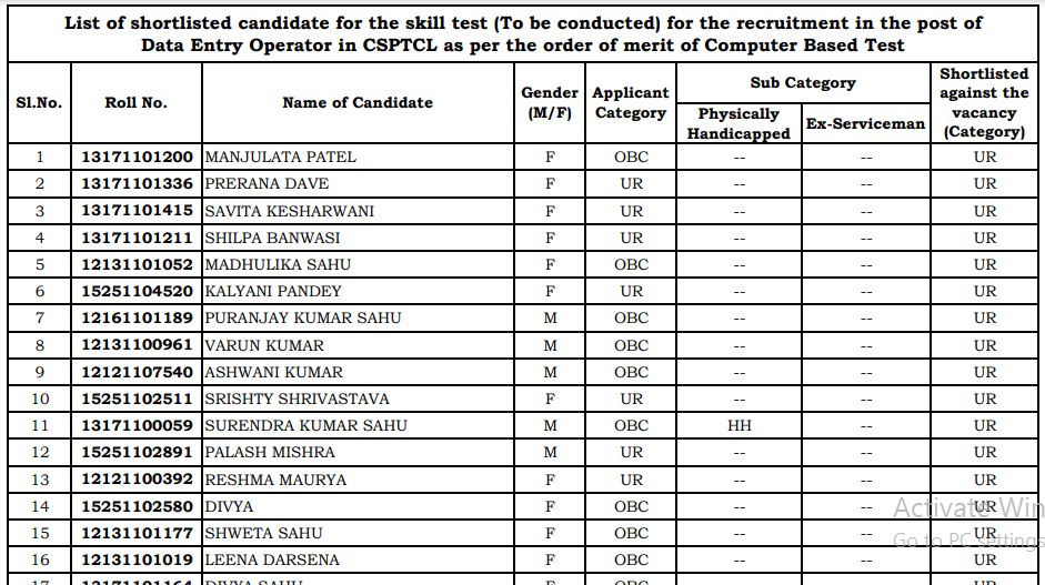 CSPHCL Date Entry Operator Result 2022