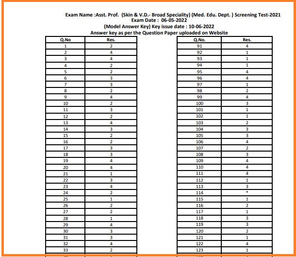 RPSC Assistant Professor Answer Key 2022 Released Check Solution Here