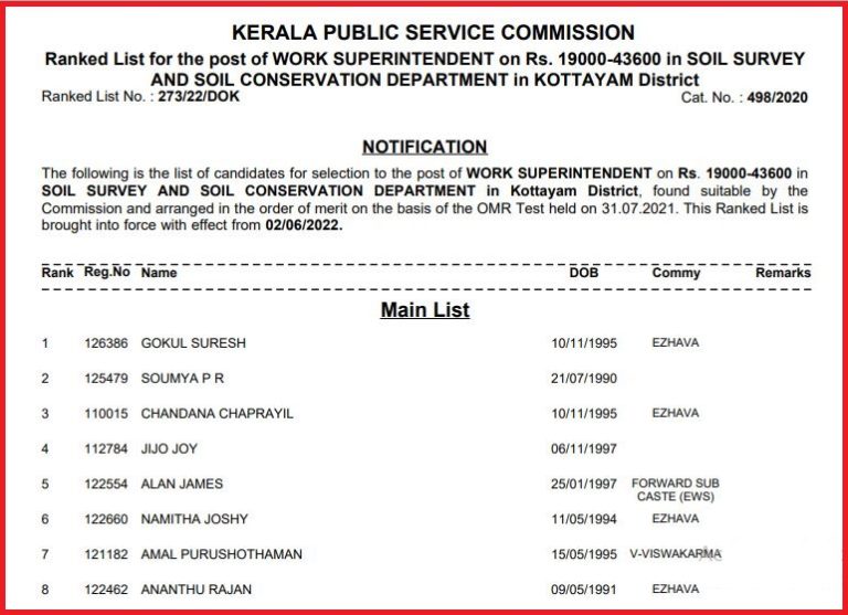 Kerala PSC Work Superintendent Result 2022 Released Check Here