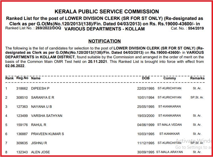 Kerala PSC LDC Result 2022 Released Download Lower Division Clerk Results PDF