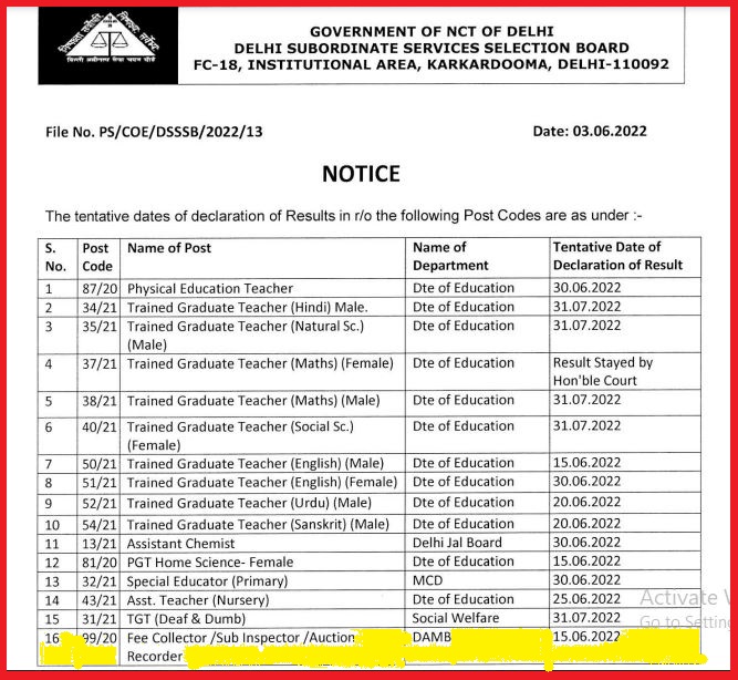 DSSSB Fee Collector, SI, Auction Recorder Result 2022 Check Here