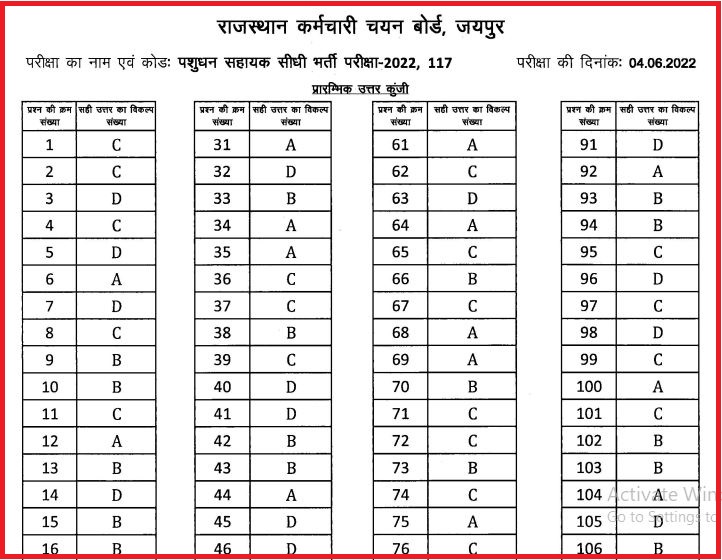 RSMSSB Livestock Assistant Answer Key 2022 PDF Released Check Exam key