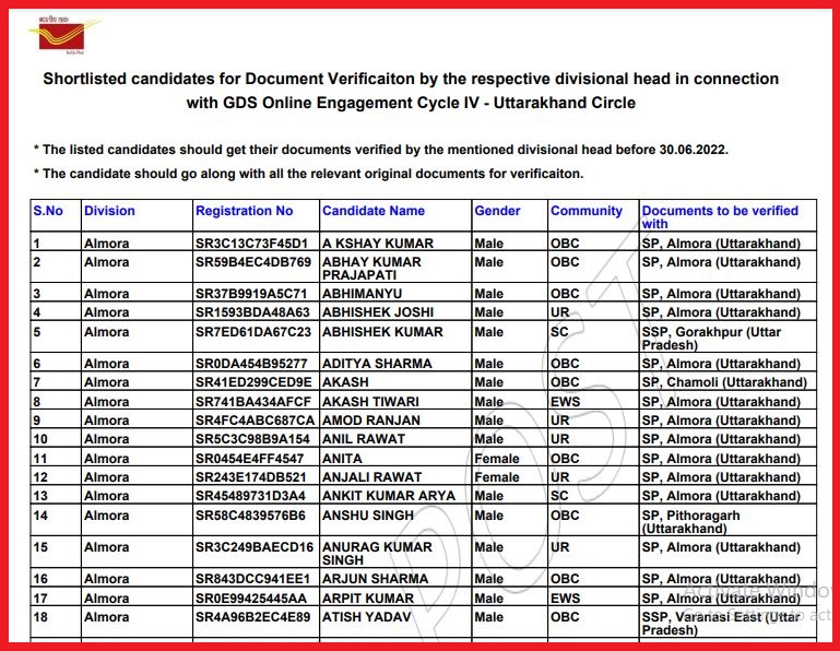 Uttarakhand Gramin Dak Sevak Result 2022 Out UK GDS Results PDF