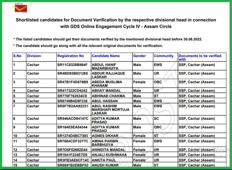 Assam Postal Circle GDS Result 2022 Released Check Gramin Dak Sevak Merit Results Here