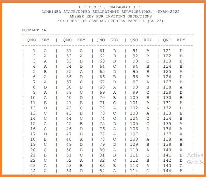 UPPSC PCS Prelims Answer Key 2022 Declared Check Exam Key Here @ uppsc.up.nic.in