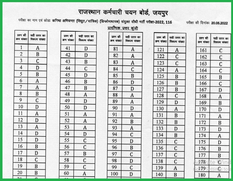 RSMSSB JEN Answer Key 2022 Released Check Rajasthan Junior Engineer Exam Key Here