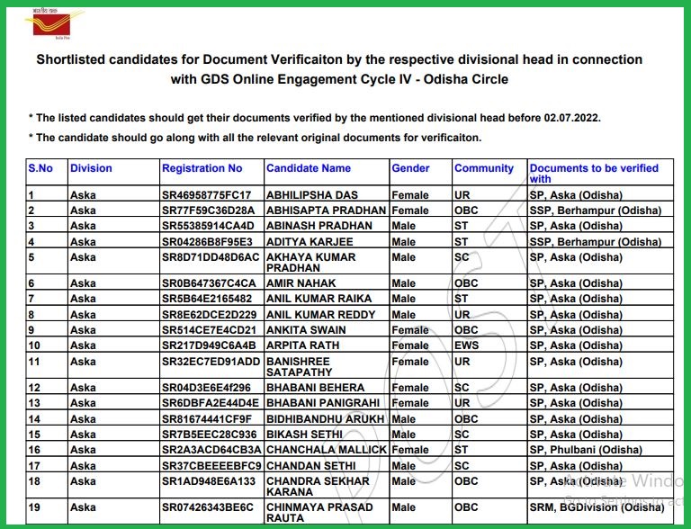 Odisha Gramin Dak Sevak Result 2022 Out Download Odisha Postal GDS Results PDF