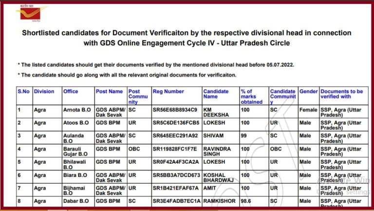 UP Postal Circle GDS Result 2022 Out Check Uttar Pradesh Gramin Dak Sevak Merit List Here