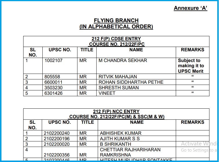 AFCAT 2 Final Result 2022 Declared Check Selection List Here