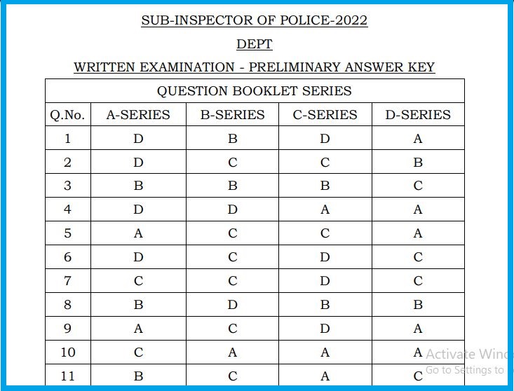 TNUSRB SI Answer Key 2022 Revealed Check Out the Exam Key Here