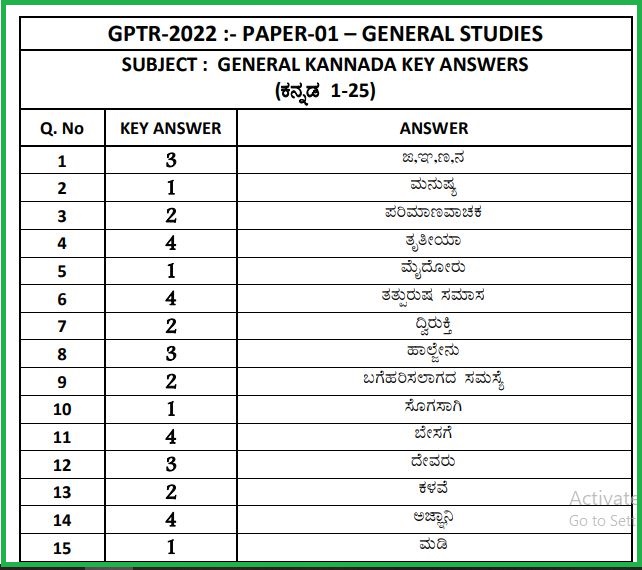 Karnataka Graduate Primary Teacher Answer Key 2022 Released Check Here