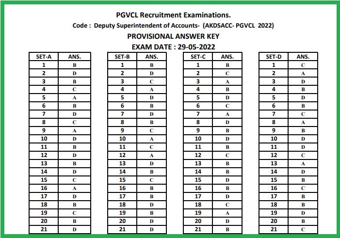 PGVCL Deputy Superintendent Answer Key 2022 Released Check Out Solutions Here