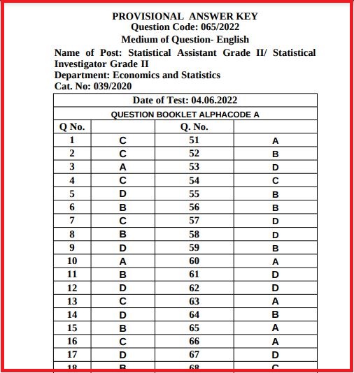 Kerala PSC Statistical Assistant Answer Key 2022 Declared Check Out