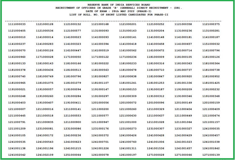 RBI Grade B Result 2022 Released Check Out Grade B Phase 1 Results Here